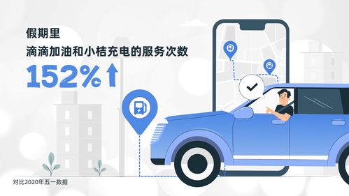 滴滴五一假期數(shù)據(jù)亮眼 加油充電業(yè)務(wù)激增152%，代駕服務(wù)需求持續(xù)旺盛