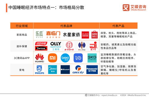 艾媒咨詢 2024年中國睡眠健康產(chǎn)品創(chuàng)新及消費洞察報告